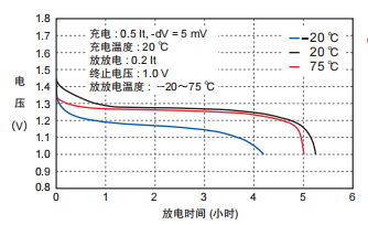 鎳氫電池廠家