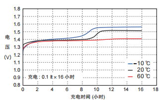 鎳氫電池